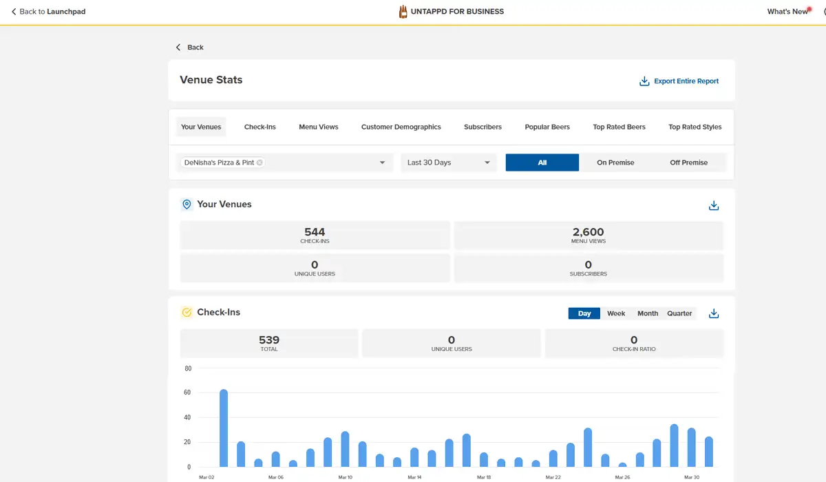 Untappd For Business venue analytics